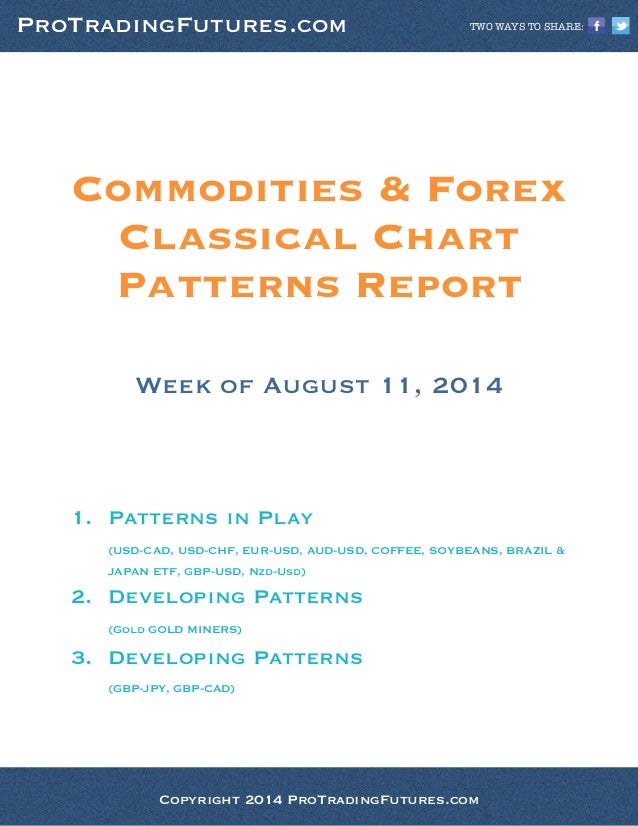 Fx Futures And Etf Classical Chart Patterns Report