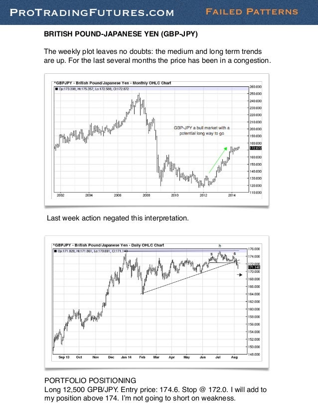 FX, Futures and ETF Classical Chart Patterns Report