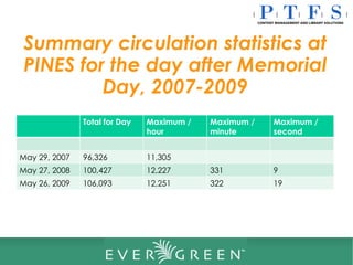 Evergreen Overview | PPT