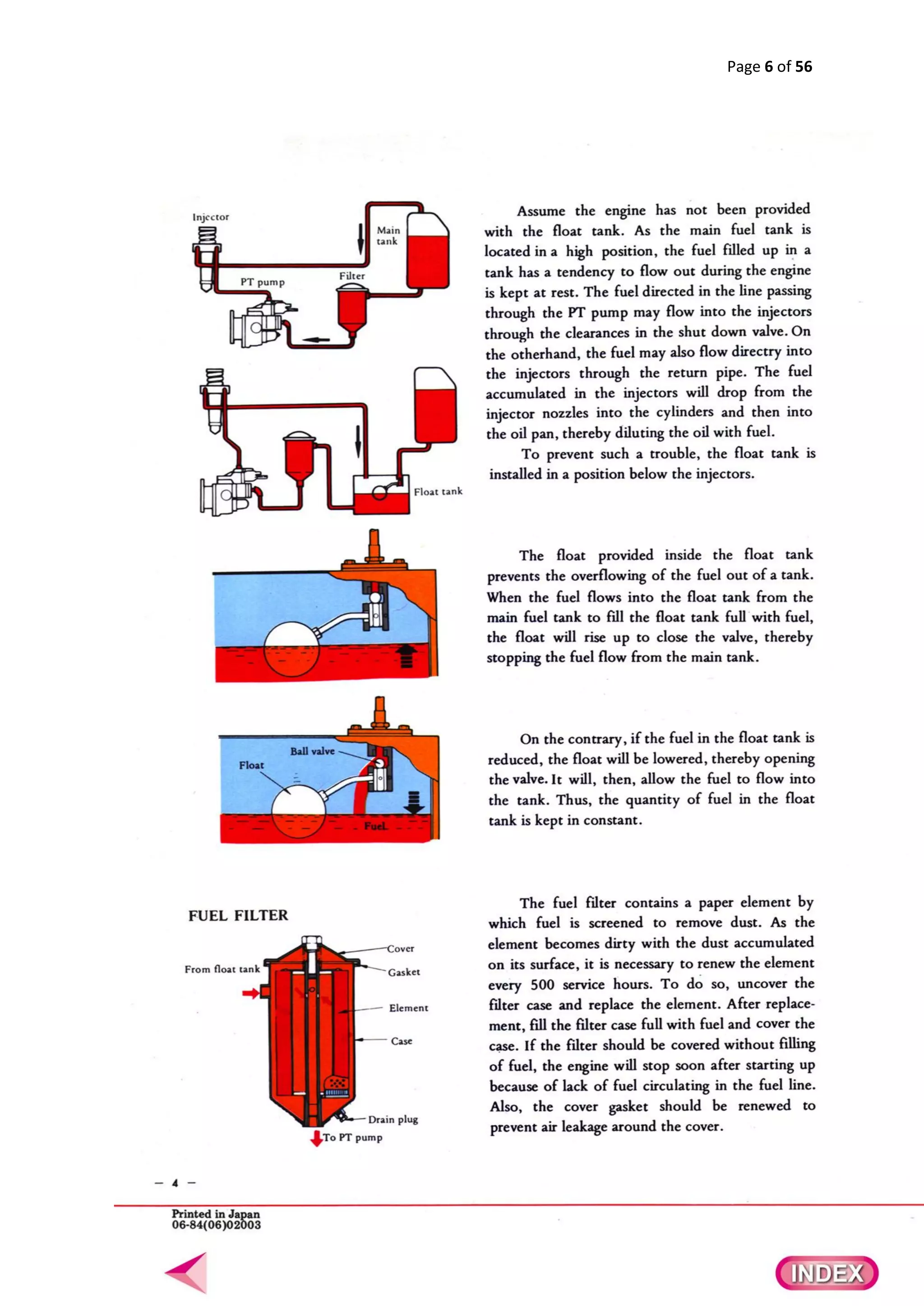 Pt fuel system | PDF