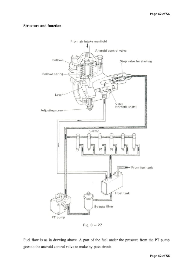 Pt fuel system | PDF | Automotive