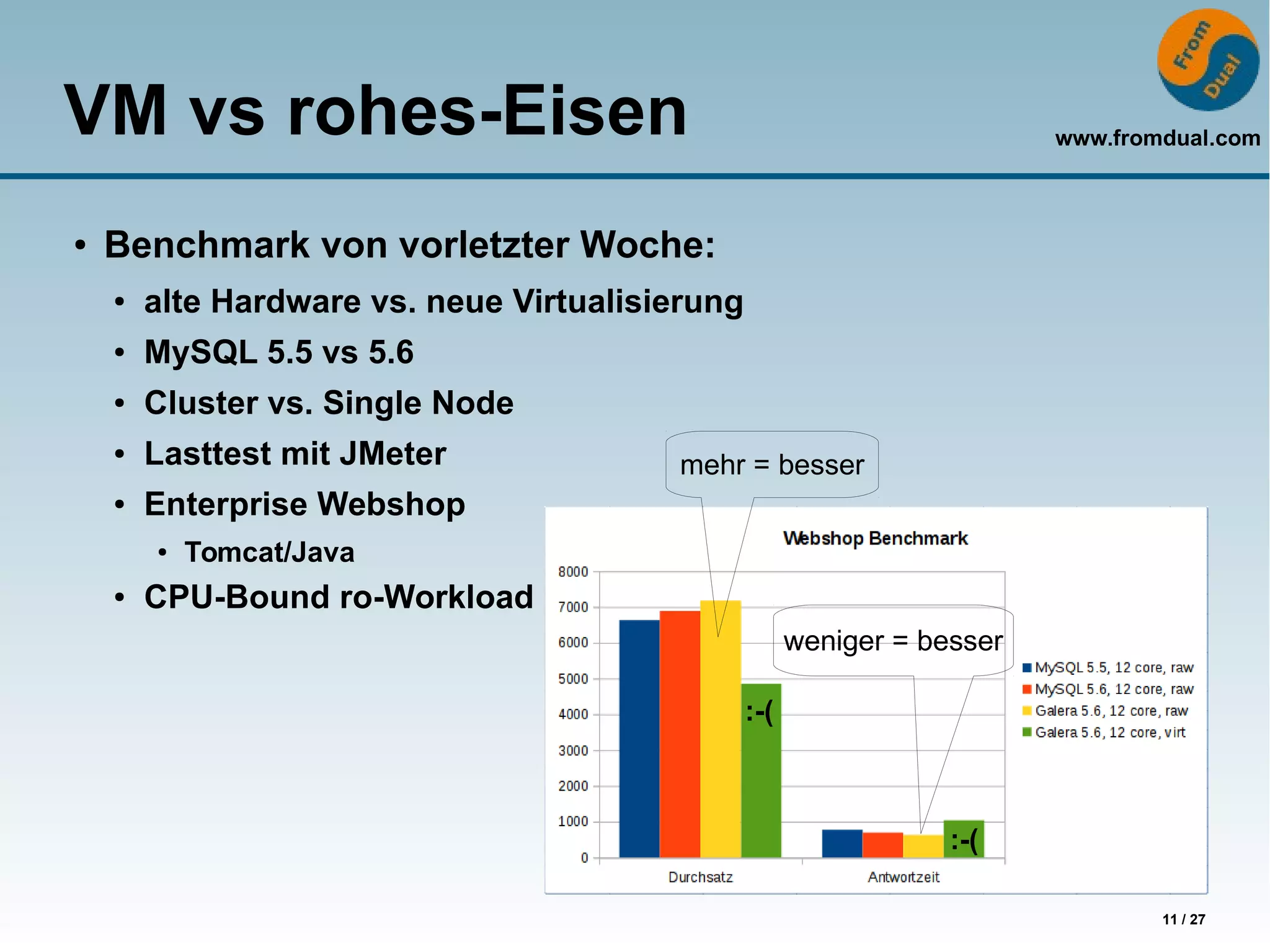 www.fromdual.com
11 / 27
VM vs rohes-Eisen
● Benchmark von vorletzter Woche:
● alte Hardware vs. neue Virtualisierung
● MySQL 5.5 vs 5.6
● Cluster vs. Single Node
● Lasttest mit JMeter
● Enterprise Webshop
● Tomcat/Java
● CPU-Bound ro-Workload
:-(
:-(
mehr = besser
weniger = besser
 