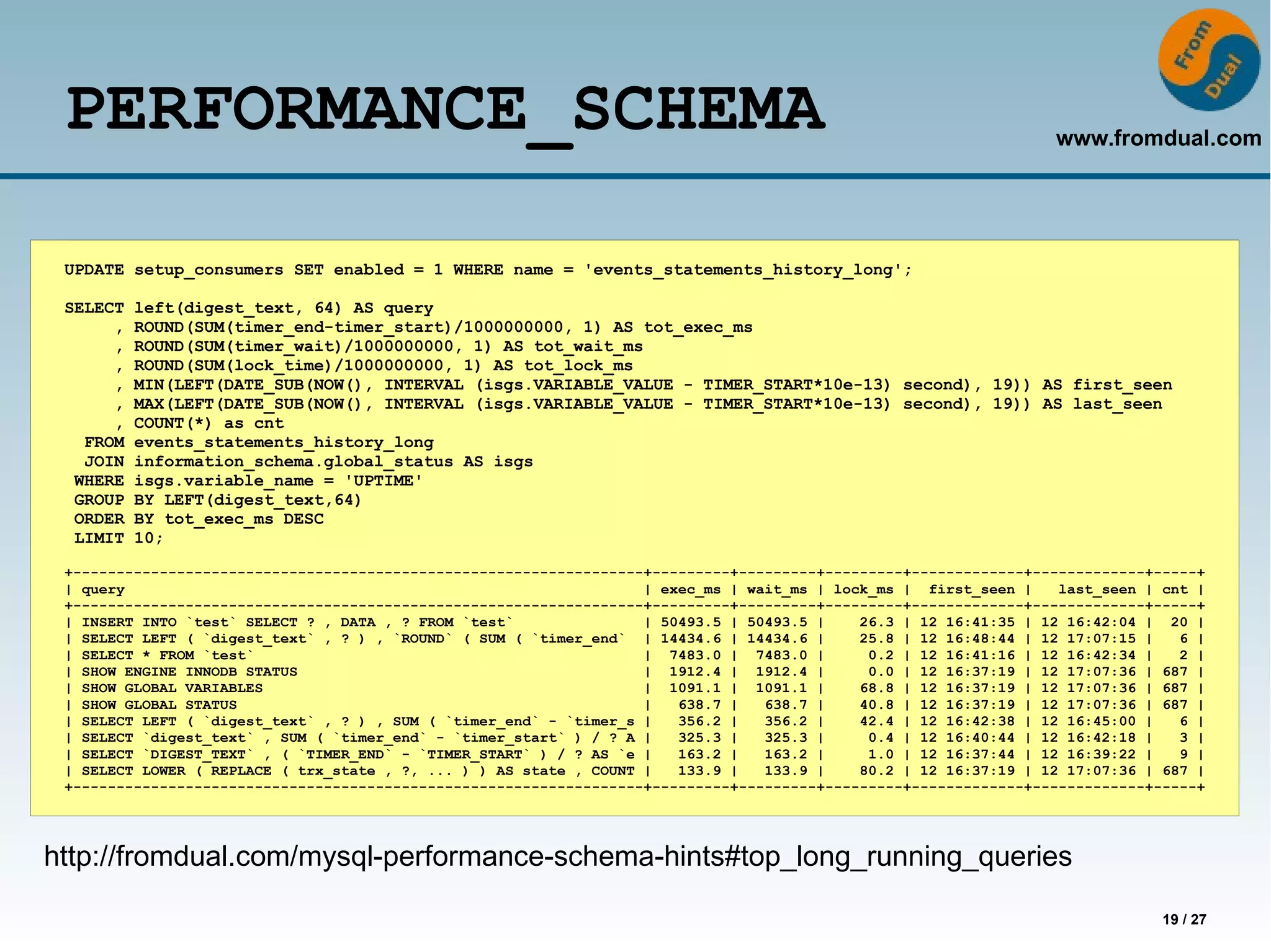 www.fromdual.com
19 / 27
PERFORMANCE_SCHEMA
UPDATE setup_consumers SET enabled = 1 WHERE name = 'events_statements_history_long';
SELECT left(digest_text, 64) AS query
, ROUND(SUM(timer_end-timer_start)/1000000000, 1) AS tot_exec_ms
, ROUND(SUM(timer_wait)/1000000000, 1) AS tot_wait_ms
, ROUND(SUM(lock_time)/1000000000, 1) AS tot_lock_ms
, MIN(LEFT(DATE_SUB(NOW(), INTERVAL (isgs.VARIABLE_VALUE - TIMER_START*10e-13) second), 19)) AS first_seen
, MAX(LEFT(DATE_SUB(NOW(), INTERVAL (isgs.VARIABLE_VALUE - TIMER_START*10e-13) second), 19)) AS last_seen
, COUNT(*) as cnt
FROM events_statements_history_long
JOIN information_schema.global_status AS isgs
WHERE isgs.variable_name = 'UPTIME'
GROUP BY LEFT(digest_text,64)
ORDER BY tot_exec_ms DESC
LIMIT 10;
+------------------------------------------------------------------+---------+---------+---------+-------------+-------------+-----+
| query | exec_ms | wait_ms | lock_ms | first_seen | last_seen | cnt |
+------------------------------------------------------------------+---------+---------+---------+-------------+-------------+-----+
| INSERT INTO `test` SELECT ? , DATA , ? FROM `test` | 50493.5 | 50493.5 | 26.3 | 12 16:41:35 | 12 16:42:04 | 20 |
| SELECT LEFT ( `digest_text` , ? ) , `ROUND` ( SUM ( `timer_end` | 14434.6 | 14434.6 | 25.8 | 12 16:48:44 | 12 17:07:15 | 6 |
| SELECT * FROM `test` | 7483.0 | 7483.0 | 0.2 | 12 16:41:16 | 12 16:42:34 | 2 |
| SHOW ENGINE INNODB STATUS | 1912.4 | 1912.4 | 0.0 | 12 16:37:19 | 12 17:07:36 | 687 |
| SHOW GLOBAL VARIABLES | 1091.1 | 1091.1 | 68.8 | 12 16:37:19 | 12 17:07:36 | 687 |
| SHOW GLOBAL STATUS | 638.7 | 638.7 | 40.8 | 12 16:37:19 | 12 17:07:36 | 687 |
| SELECT LEFT ( `digest_text` , ? ) , SUM ( `timer_end` - `timer_s | 356.2 | 356.2 | 42.4 | 12 16:42:38 | 12 16:45:00 | 6 |
| SELECT `digest_text` , SUM ( `timer_end` - `timer_start` ) / ? A | 325.3 | 325.3 | 0.4 | 12 16:40:44 | 12 16:42:18 | 3 |
| SELECT `DIGEST_TEXT` , ( `TIMER_END` - `TIMER_START` ) / ? AS `e | 163.2 | 163.2 | 1.0 | 12 16:37:44 | 12 16:39:22 | 9 |
| SELECT LOWER ( REPLACE ( trx_state , ?, ... ) ) AS state , COUNT | 133.9 | 133.9 | 80.2 | 12 16:37:19 | 12 17:07:36 | 687 |
+------------------------------------------------------------------+---------+---------+---------+-------------+-------------+-----+
http://fromdual.com/mysql-performance-schema-hints#top_long_running_queries
 