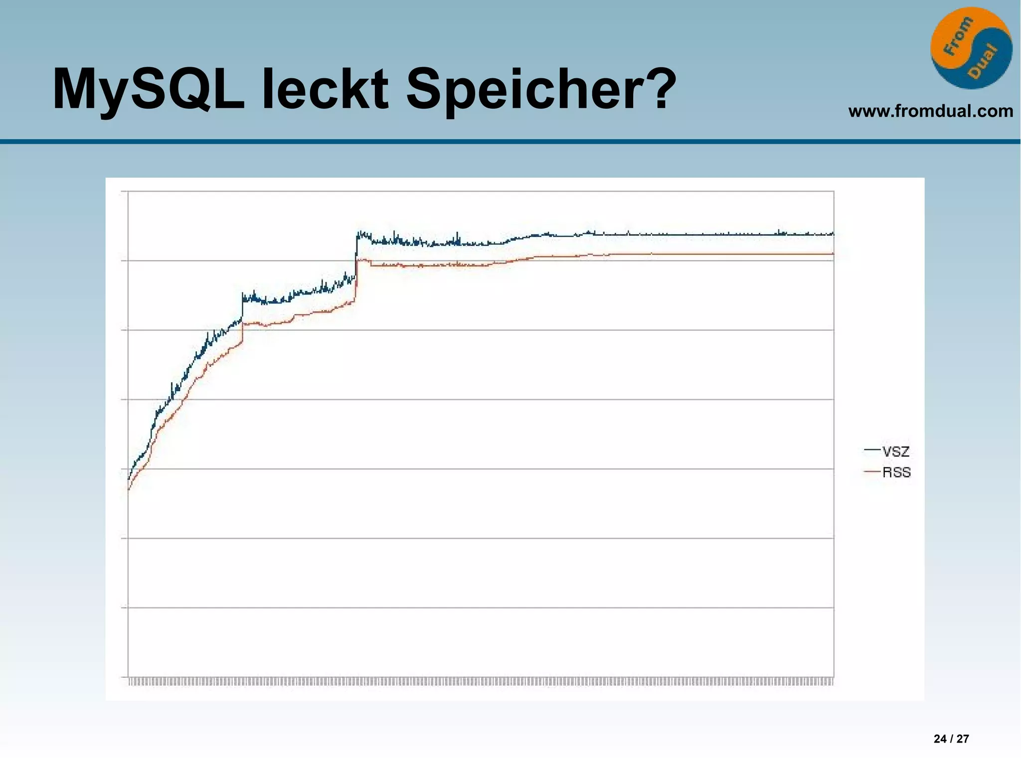 www.fromdual.com
24 / 27
MySQL leckt Speicher?
 