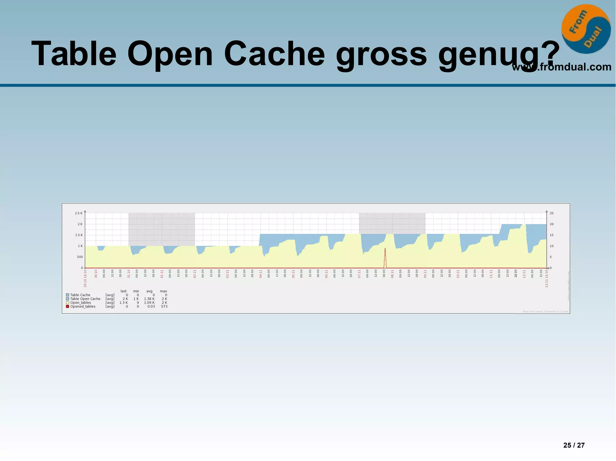 www.fromdual.com
25 / 27
Table Open Cache gross genug?
 