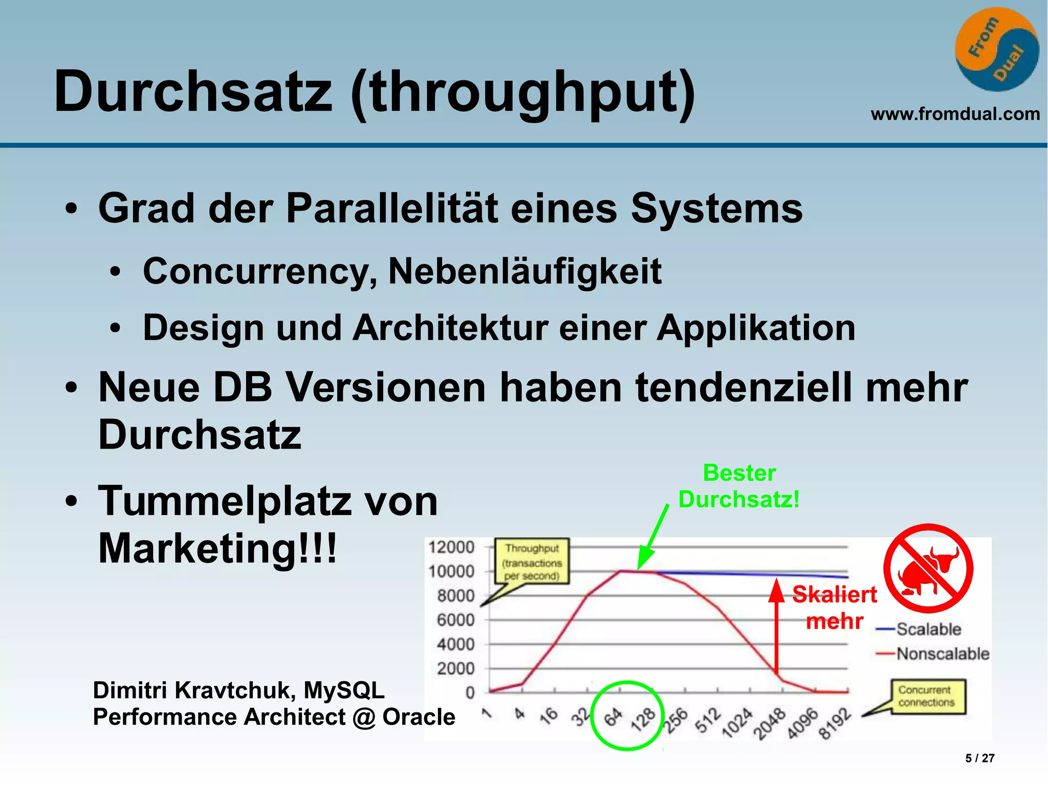 www.fromdual.com
5 / 27
Durchsatz (throughput)
● Grad der Parallelität eines Systems
● Concurrency, Nebenläufigkeit
● Design und Architektur einer Applikation
● Neue DB Versionen haben tendenziell mehr
Durchsatz
● Tummelplatz von
Marketing!!!
Dimitri Kravtchuk, MySQL
Performance Architect @ Oracle
Bester
Durchsatz!
Skaliert
mehr
 