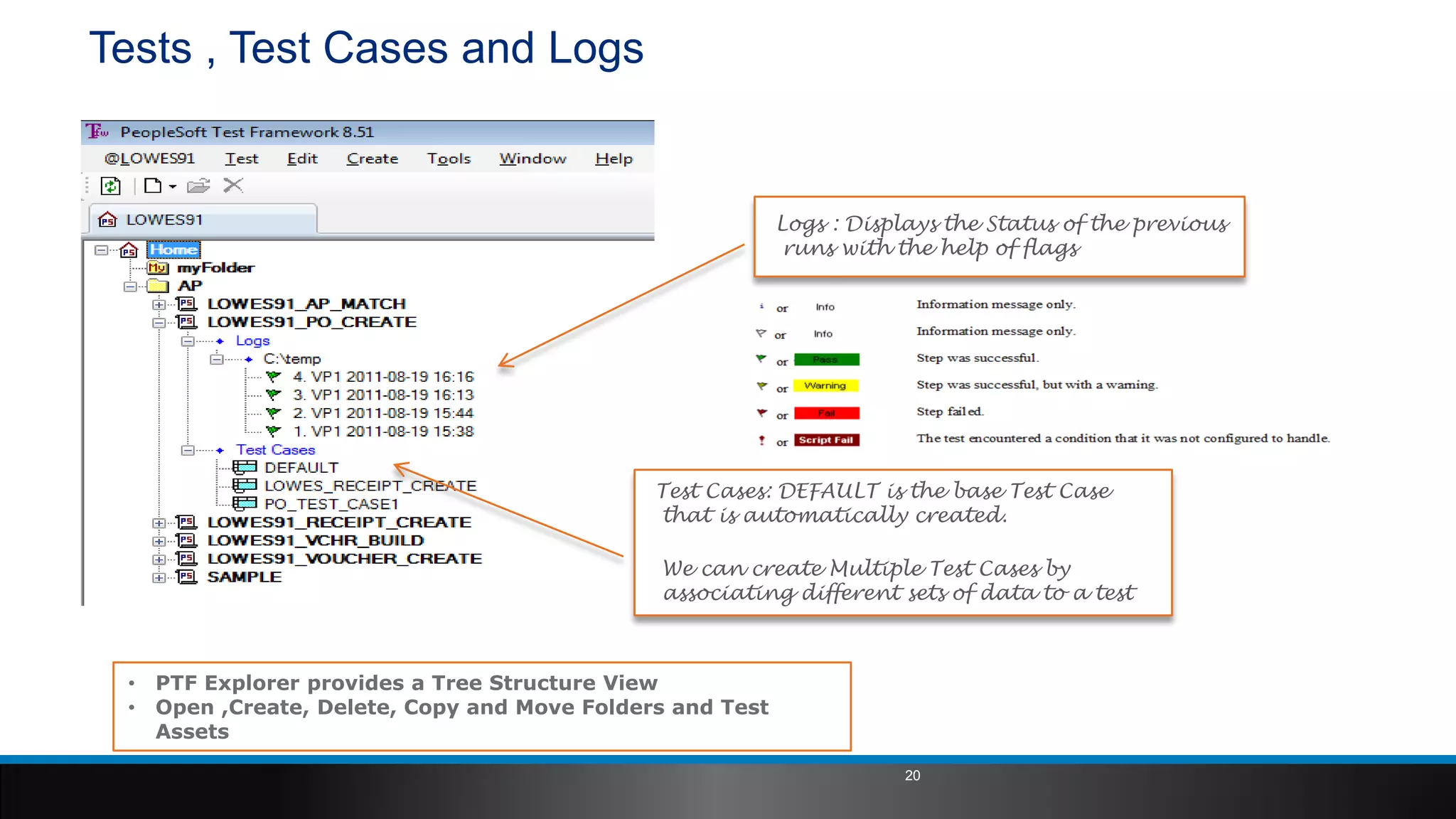 Tests , Test Cases and Logs
Logs : Displays the Status of the previous
runs with the help of flags
Test Cases: DEFAULT is the base Test Case
that is automatically created.
We can create Multiple Test Cases by
associating different sets of data to a test
• PTF Explorer provides a Tree Structure View
• Open ,Create, Delete, Copy and Move Folders and Test
Assets
20
 