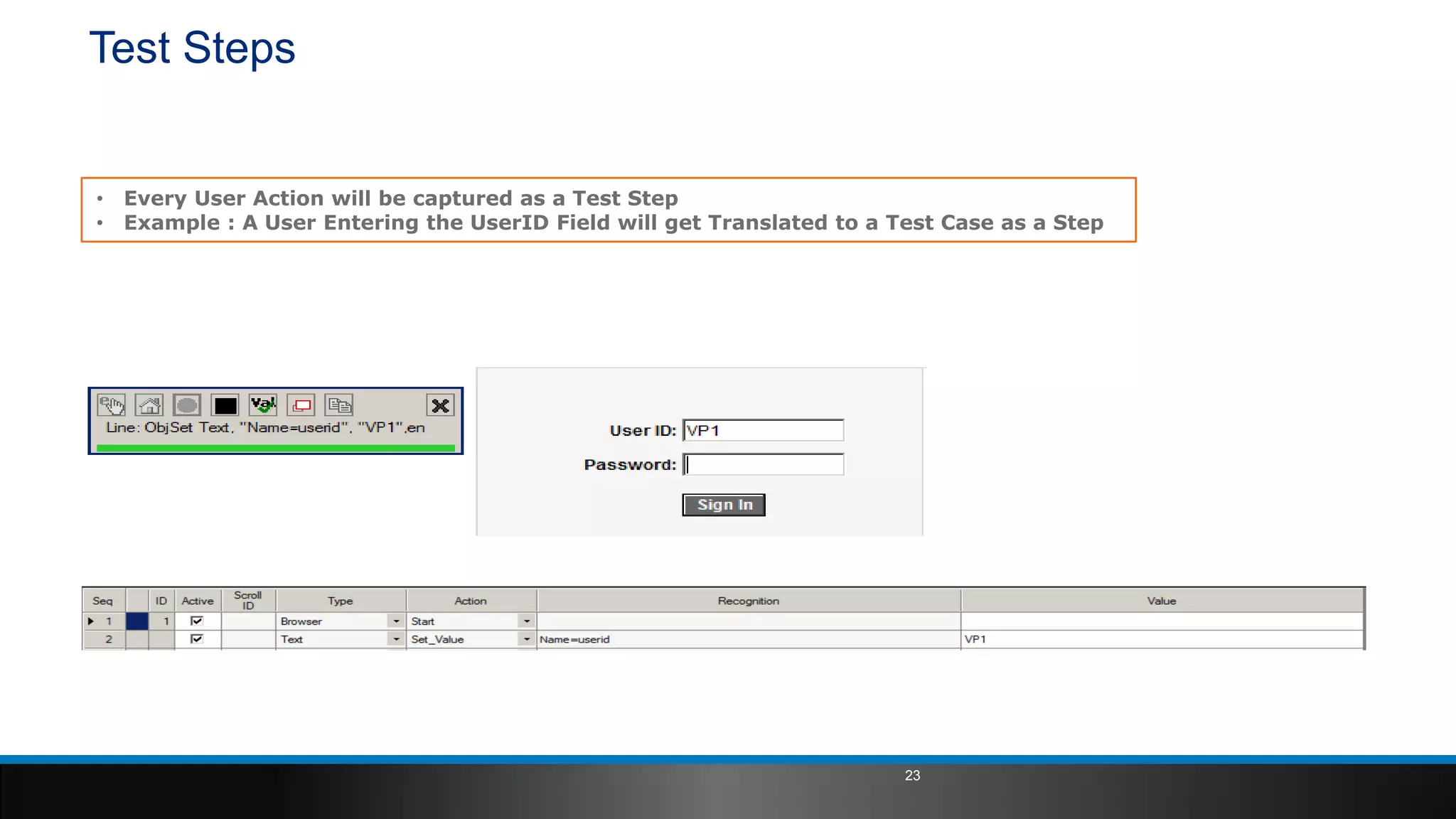 Test Steps
• Every User Action will be captured as a Test Step
• Example : A User Entering the UserID Field will get Translated to a Test Case as a Step
23
 