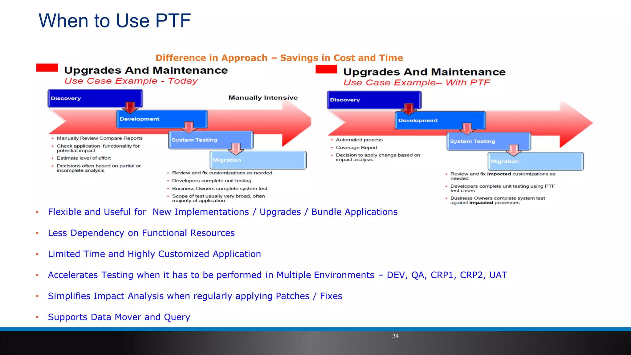 When to Use PTF
• Flexible and Useful for New Implementations / Upgrades / Bundle Applications
• Less Dependency on Functional Resources
• Limited Time and Highly Customized Application
• Accelerates Testing when it has to be performed in Multiple Environments – DEV, QA, CRP1, CRP2, UAT
• Simplifies Impact Analysis when regularly applying Patches / Fixes
• Supports Data Mover and Query
Difference in Approach – Savings in Cost and Time
34
 