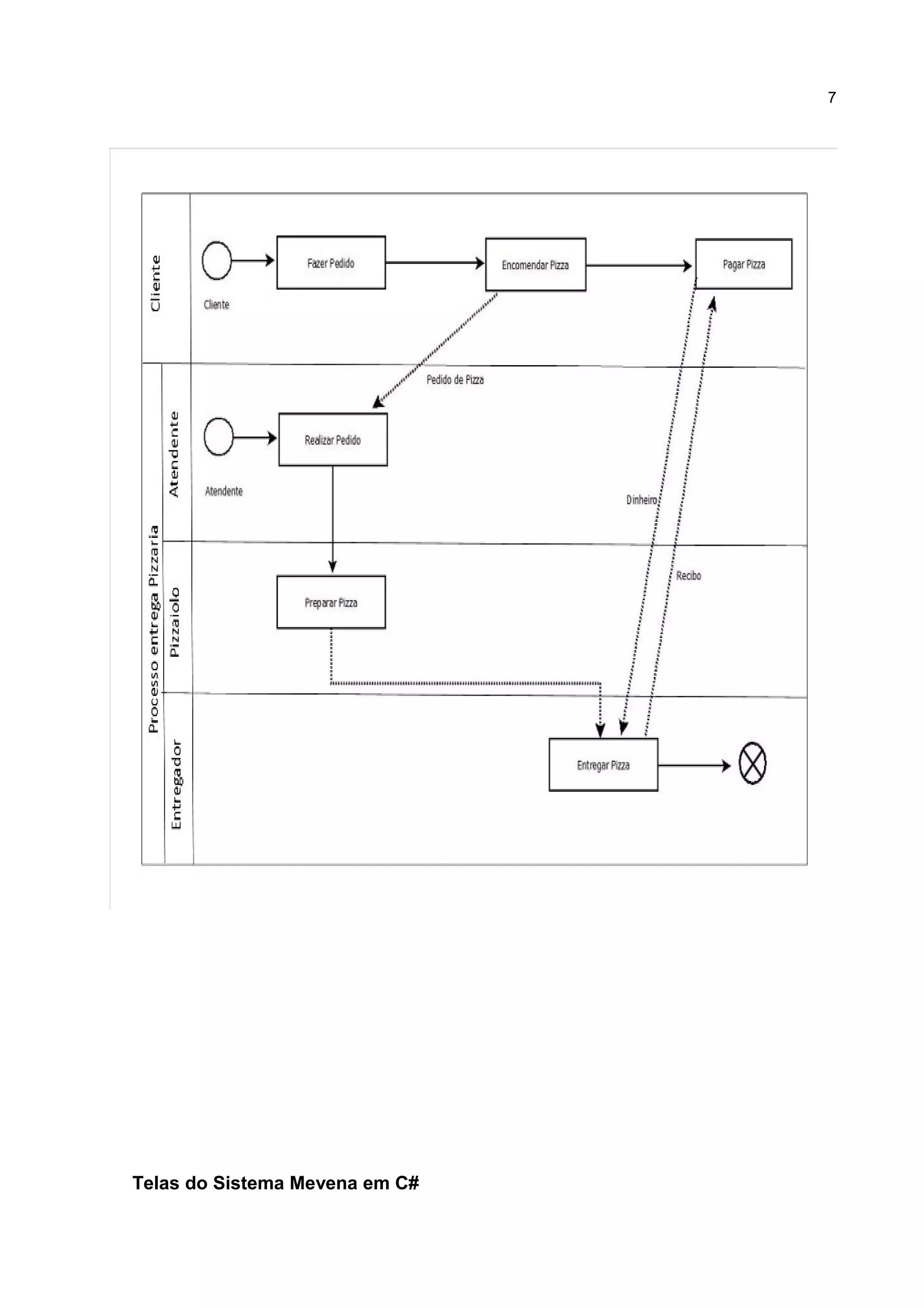 Telas do Sistema Mevena em C#
7
 