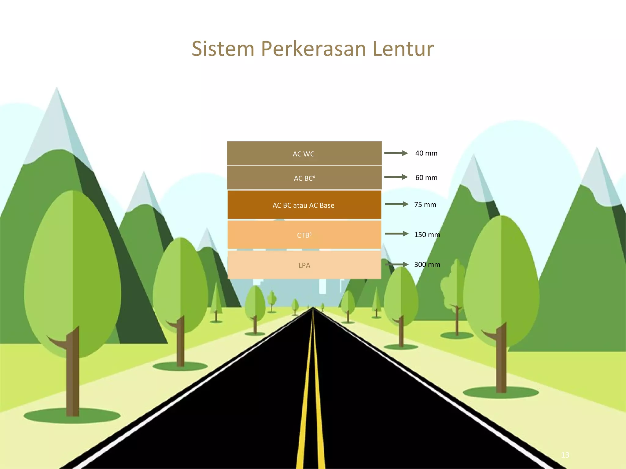 Perkerasan Ramp Desain Kontruksi Perkerasan Jalan | PPT