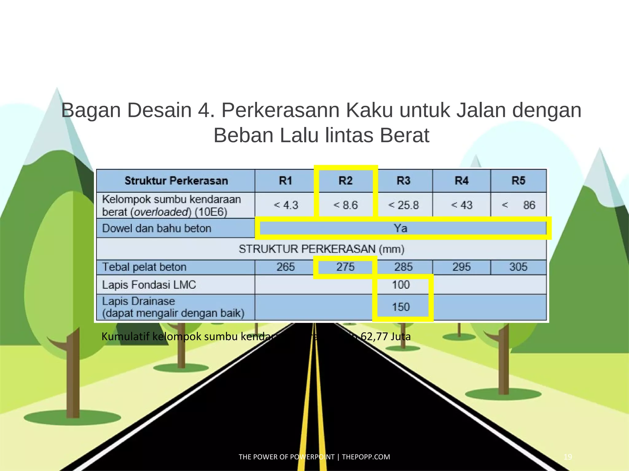 Perkerasan Ramp Desain Kontruksi Perkerasan Jalan | PPT