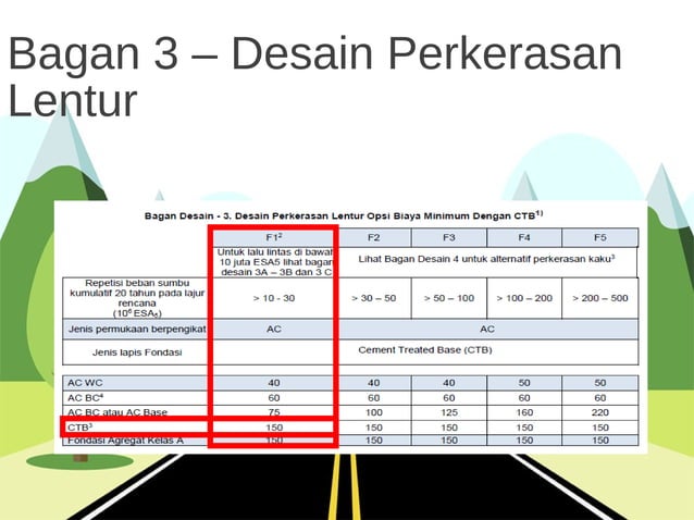 Perkerasan Ramp Desain Kontruksi Perkerasan Jalan | PPT