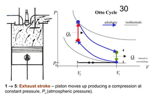30
1 → 5: Exhaust stroke – piston moves up producing a compression at
constant pressure, Po (atmospheric pressure).
5
4
3
1
2
Po
V2 V1
QH
QC released to
surroundings
V
P Otto Cycle
adiabatic isothermals
 