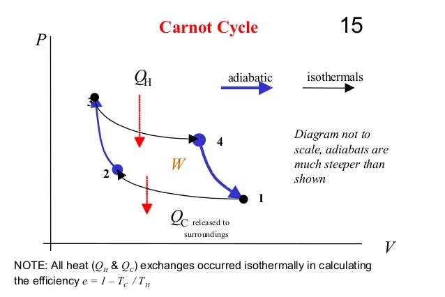 Heat Engine Information Detail