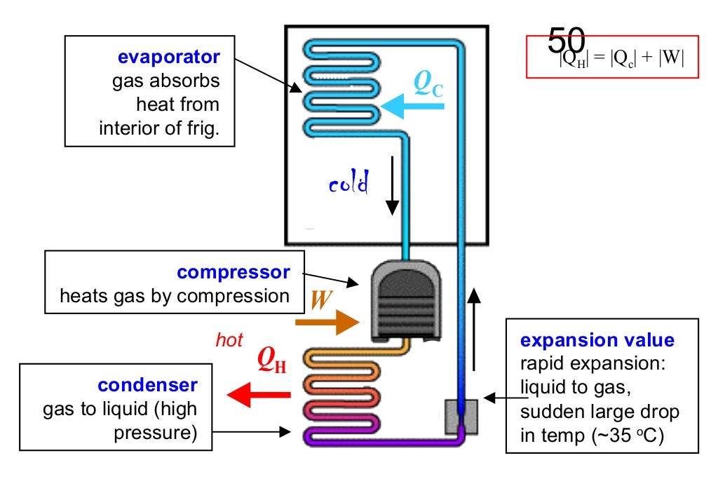 heat engine information detail