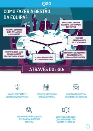 3
USUFRUA DO SISTEMA
INTERNO DE MENSAGENS
CONHEÇA O HISTÓRICO
DAS NEGOCIAÇÕES
ACOMPANHE OS PROCESSOS
DE FINANCIAMENTO DOS
CLIENTES
SIGA OS CONTRATOS E
ESCRITURAS DOS IMÓVEIS
VERIFIQUE SE OS SEUS
COLABORADORES TÊM
TAREFAS EM ATRASO
ATRAVÉS DO eGO:
COMO FAZER A GESTÃO
DA EQUIPA?
DEFINA E CONTROLE
QUEM TEM ACESSO
À INFORMAÇÃO
ATRIBUA AS COMISSÕES
A CADA COLABORADOR
DEFINA QUE COLABORADOR
FICA RESPONSÁVEL
POR CADA OPORTUNIDADE
CONHEÇA
OS INDICADORES
DE PERFORMANCE
SAIBA QUEM CONSULTA
OU ALTERA A INFORMAÇÃO
DOS IMÓVEIS
VERIFIQUE SE OS SEUS
COLABORADORES
TÊM TAREFAS EM ATRASO
 