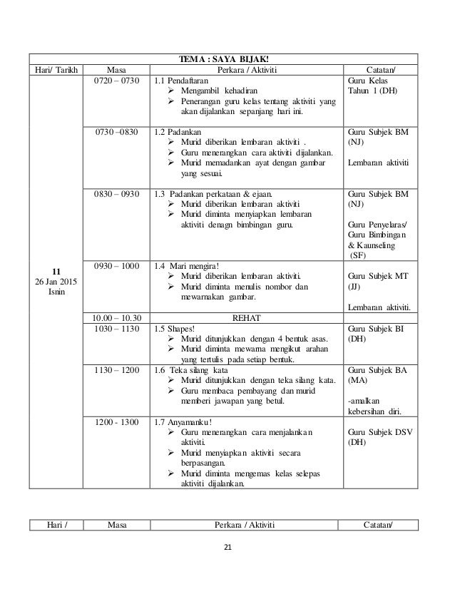 PROGRAM TRANSISI TAHUN 1 2015