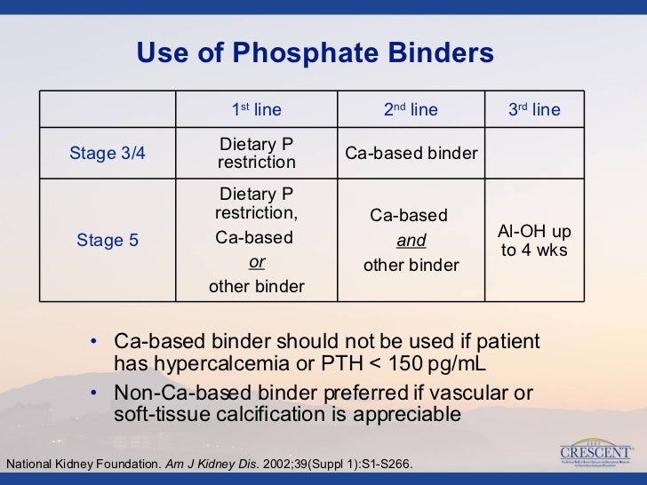 PTH Chronic Renal Failure