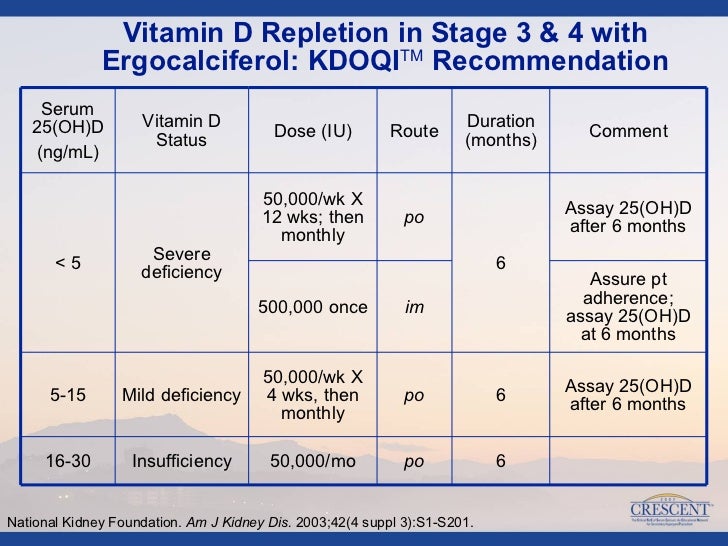 PTH Chronic Renal Failure