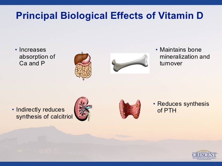 PTH Chronic Renal Failure