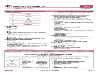 Comprehensive Overview of Kidney Pathology: Nephritic and Nephrotic ...