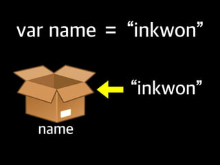=var name “inkwon”
“inkwon”
name
 