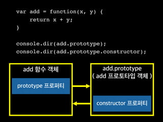 var add = function(x, y) {
return x + y;
}
console.dir(add.prototype);
console.dir(add.prototype.constructor);
add 함수 객체 add.prototype
( add 프로토타입 객체 )
prototype 프로퍼티
constructor 프로퍼티
 