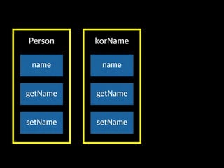 Person
name
getName
setName
korName
name
getName
setName
 
