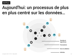 OUTILS
33Congrès SELF 2016 - Marseille
Aujourd’hui: un processus de plus
en plus centré sur les données…
Données et
algori...