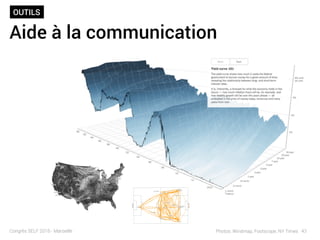 OUTILS
43Congrès SELF 2016 - Marseille
Aide à la communication
Photos: Windmap, Footscope, NY Times
 