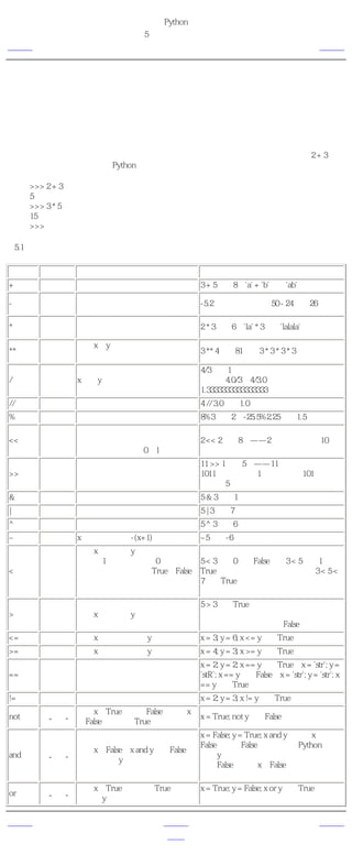 简明 Python 教程
                             第5章 运算符与表达式
上一页                                运算符                                          下一页



运算符
我们将简单浏览一下运算符和它们的用法：

      技巧
      你可以交互地使用解释器来计算例子中给出的表达式。例如，为了测试表达式2 + 3，使
      用交互式的带提示符的Python解释器：

      >>> 2 + 3
      5
      >>> 3 * 5
      15
      >>>

表5.1 运算符与它们的用法

运算符          名称             说明                                例子
+        加        两个对象相加                   3 + 5得到8。'a' + 'b'得到'ab'。
                  得到负数或是一个数减去另一个
-        减                       -5.2得到一个负数。50 - 24得到26。
                  数
                  两个数相乘或是返回一个被重复
*        乘                       2 * 3得到6。'la' * 3得到'lalala'。
                  若干次的字符串
                  返回x的y次幂
**       幂                                 3 ** 4得到81（即3 * 3 * 3 * 3）

                                           4/3得到1（整数的除法得到整数结
/        除        x除以y                     果）。4.0/3或4/3.0得到
                                           1.3333333333333333
//       取整除      返回商的整数部分                 4 // 3.0得到1.0
%        取模       返回除法的余数                  8%3得到2。-25.5%2.25得到1.5
                  把一个数的比特向左移一定数目
<<       左移       （每个数在内存中都表示为比特 2 << 2得到8。——2按比特表示为10
                  或二进制数字，即0和1）
                                 11 >> 1得到5。——11按比特表示为
>>       右移       把一个数的比特向右移一定数目 1011，向右移动1比特后得到101，即十
                                 进制的5。
&        按位与      数的按位与                    5 & 3得到1。
|        按位或      数的按位或                    5 | 3得到7。
^        按位异或 数的按位异或                       5 ^ 3得到6
~        按位翻转 x的按位翻转是-(x+1)                ~5得到-6。
                  返回x是否小于y。所有比较运算
                  符返回1表示真，返回0表示假。 5 < 3返回0（即False）而3 < 5返回1（即
<        小于       这分别与特殊的变量True和False True）。比较可以被任意连接：3 < 5 <
                  等价。注意，这些变量名的大       7返回True。
                  写。
                                           5 > 3返回True。如果两个操作数都是数
>        大于       返回x是否大于y                 字，它们首先被转换为一个共同的类
                                           型。否则，它总是返回False。
<=       小于等于 返回x是否小于等于y                   x = 3; y = 6; x <= y返回True。
>=       大于等于 返回x是否大于等于y                   x = 4; y = 3; x >= y返回True。
                                           x = 2; y = 2; x == y返回True。x = 'str'; y =
==       等于       比较对象是否相等                 'stR'; x == y返回False。x = 'str'; y = 'str'; x
                                           == y返回True。
!=       不等于      比较两个对象是否不相等              x = 2; y = 3; x != y返回True。
         布    如果x为True，返回False。如果x
not                                        x = True; not y返回False。
         尔“非” 为False，它返回True。
                                        x = False; y = True; x and y，由于x是
                                        False，返回False。在这里，Python不会
         布    如果x为False，x and y返回False，
and                                     计算y，因为它知道这个表达式的值肯
         尔“与” 否则它返回y的计算值。
                                        定是False（因为x是False）。这个现象
                                        称为短路计算。
         布    如果x是True，它返回True，否则 x = True; y = False; x or y返回True。短路
or
         尔“或” 它返回y的计算值。           计算在这里也适用。

上一页                                上一级                                          下一页
简介                                  首页                                  运算符优先级
 