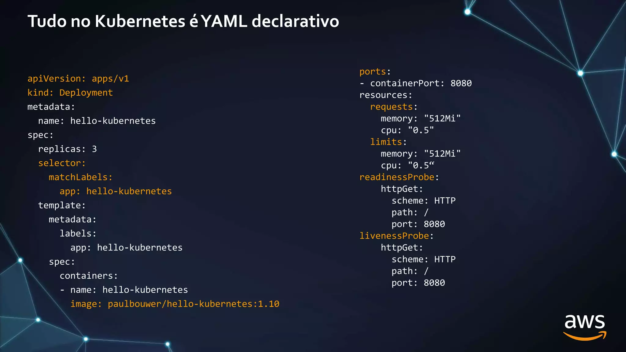 Tudo no Kubernetes éYAML declarativo
apiVersion: apps/v1
kind: Deployment
metadata:
name: hello-kubernetes
spec:
replicas: 3
selector:
matchLabels:
app: hello-kubernetes
template:
metadata:
labels:
app: hello-kubernetes
spec:
containers:
- name: hello-kubernetes
image: paulbouwer/hello-kubernetes:1.10
ports:
- containerPort: 8080
resources:
requests:
memory: "512Mi"
cpu: "0.5"
limits:
memory: "512Mi"
cpu: "0.5“
readinessProbe:
httpGet:
scheme: HTTP
path: /
port: 8080
livenessProbe:
httpGet:
scheme: HTTP
path: /
port: 8080
 