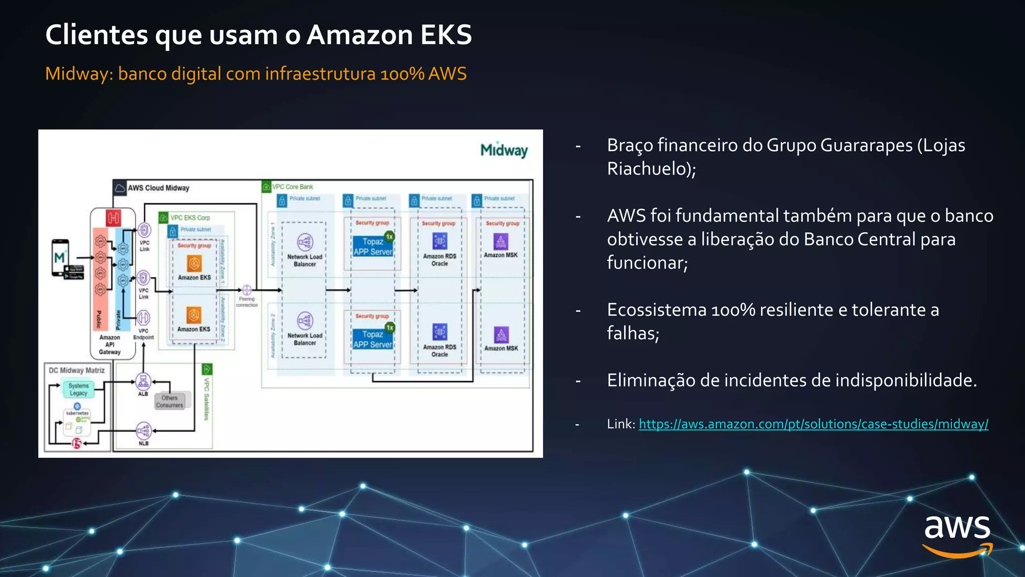 Clientes que usam o Amazon EKS
Midway: banco digital com infraestrutura 100% AWS
- Braço financeiro do Grupo Guararapes (Lojas
Riachuelo);
- AWS foi fundamental também para que o banco
obtivesse a liberação do Banco Central para
funcionar;
- Ecossistema 100% resiliente e tolerante a
falhas;
- Eliminação de incidentes de indisponibilidade.
- Link: https://aws.amazon.com/pt/solutions/case-studies/midway/
 