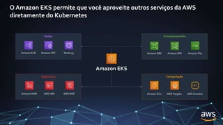 O Amazon EKS permite que você aproveite outros serviços da AWS
diretamente do Kubernetes
Amazon EKS
Armazenamento
Amazon EBS Amazon EFS Amazon FSx
Redes
AmazonVPC
Amazon ELB Route 53
Segurança
Amazon KMS AWS IAM AWSWAF
Computação
Amazon EC2 AWS Fargate AWS Graviton
 
