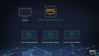 cluster.eks.amazonaws.com
Zona de disponibilidade
1
Zona de disponibilidade
2
Zona de disponibilidade
3
kubectl
 