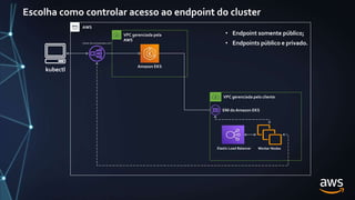 Escolha como controlar acesso ao endpoint do cluster
kubectl
VPC gerenciada pela
AWS
cluster.eks.amazonaws.com
Amazon EKS
VPC gerenciada pelo cliente
Elastic Load Balancer Worker Nodes
ENI do Amazon EKS
• Endpoint somente público;
• Endpoints público e privado.
AWS
 