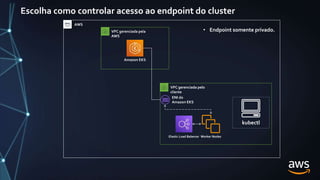 Escolha como controlar acesso ao endpoint do cluster
VPC gerenciada pela
AWS
Amazon EKS
VPC gerenciada pelo
cliente
Elastic Load Balancer Worker Nodes
ENI do
Amazon EKS
• Endpoint somente privado.
AWS
kubectl
 