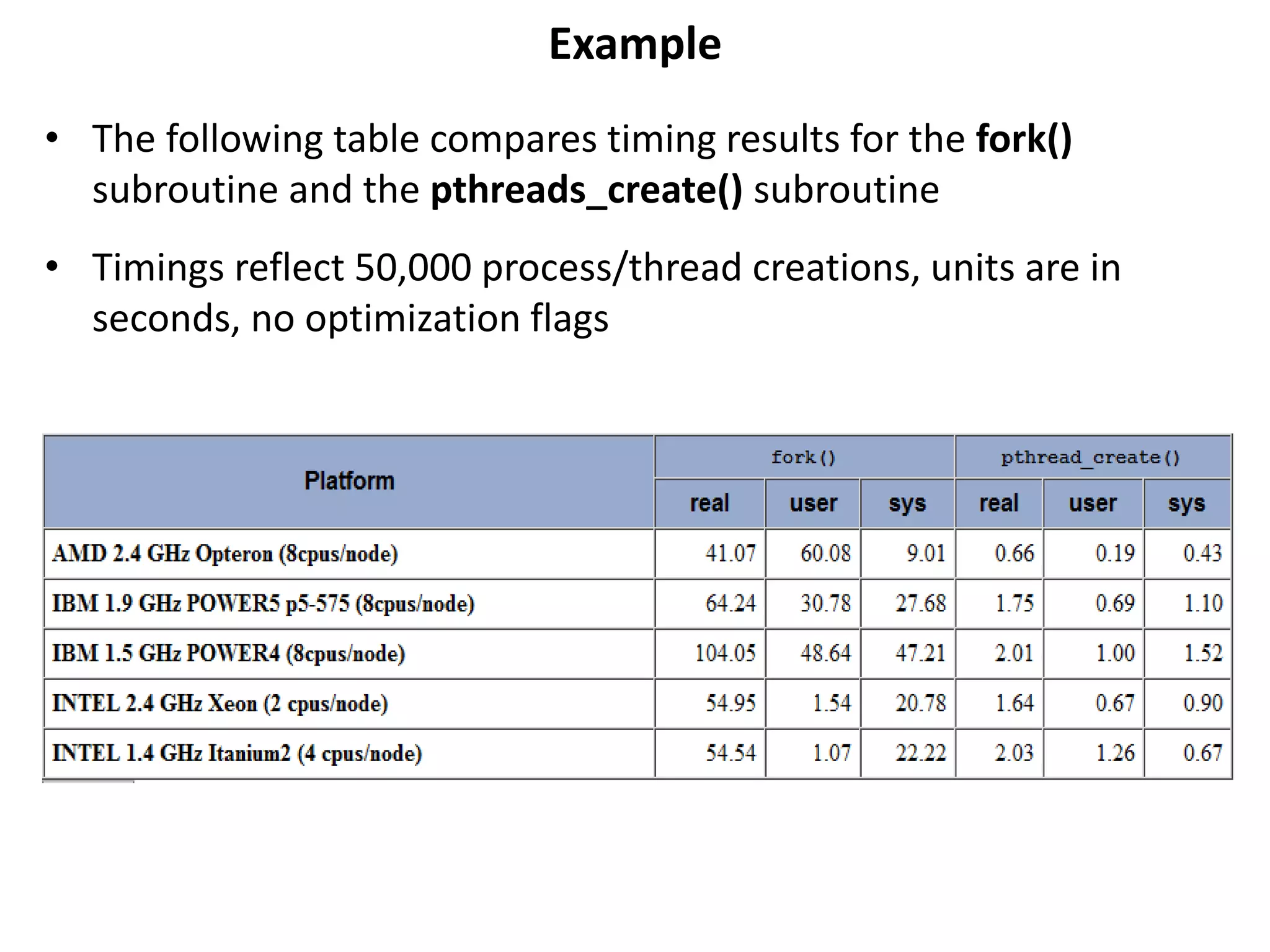 Example
• The following table compares timing results for the fork()
subroutine and the pthreads_create() subroutine
• Timings reflect 50,000 process/thread creations, units are in
seconds, no optimization flags
 