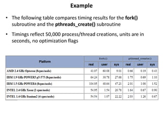 Example
• The following table compares timing results for the fork()
subroutine and the pthreads_create() subroutine
• Timings reflect 50,000 process/thread creations, units are in
seconds, no optimization flags
 