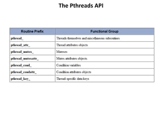 The Pthreads API
 
