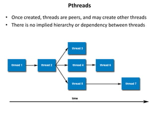 Pthreads
• Once created, threads are peers, and may create other threads
• There is no implied hierarchy or dependency between threads
 