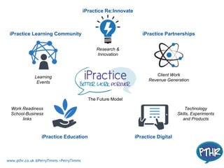 www.pthr.co.uk @PerryTimms +PerryTimms
iPractice Learning Community
iPractice Re:Innovate
iPractice Partnerships
iPractice DigitaliPractice Education
The Future Model
Learning
Events
Research &
Innovation
Client Work
Revenue Generation
Technology
Skills, Experiments
and Products
Work Readiness
School-Business
links
 