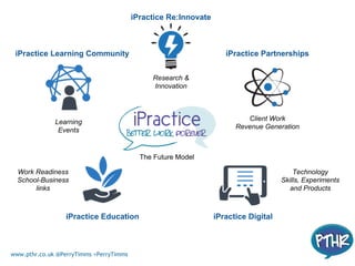 www.pthr.co.uk @PerryTimms +PerryTimms
iPractice Learning Community
iPractice Re:Innovate
iPractice Partnerships
iPractice...