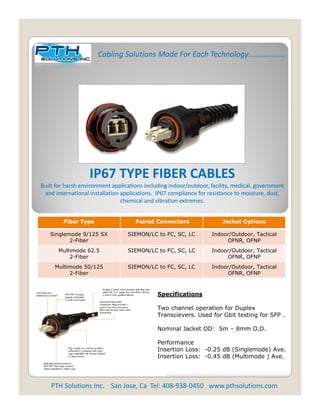 Cabling Solutions Made For Each Technology……………….




                   IP67 TYPE FIBER CABLES
Built for harsh environment applications including indoor/outdoor, facility, medical, government 
 and international installation applications.  IP67 compliance for resistance to moisture, dust, 
                                chemical and vibration extremes.


         Fiber Type                  Paired Connectors                  Jacket Options

   Singlemode 9/125 SX            SIEMON/LC to FC, SC, LC          Indoor/Outdoor, Tactical
          2-Fiber                                                       OFNR, OFNP
       Multimode 62.5             SIEMON/LC to FC, SC, LC          Indoor/Outdoor, Tactical
           2-Fiber                                                      OFNR, OFNP
     Multimode 50/125             SIEMON/LC to FC, SC, LC          Indoor/Outdoor, Tactical
          2-Fiber                                                       OFNR, OFNP



                                              Specifications

                                              Two channel operation for Duplex
                                              Transcievers. Used for Gbit testing for SFP .

                                              Nominal Jacket OD: 5m – 8mm O.D.

                                              Performance
                                              Insertion Loss: 0 25
                                              Inse tion Loss -0.25 dB (Singlemode) A e
                                                                                    Ave.
                                              Insertion Loss: -0.45 dB (Multimode ) Ave.




    PTH Solutions Inc.    San Jose, Ca  Tel: 408‐938‐0450   www.pthsolutions.com
 