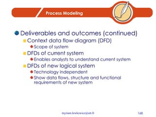 Process Modeling Deliverables and outcomes (continued) Context data flow diagram (DFD) Scope of system DFDs of current system Enables analysts to understand current system DFDs of new logical system Technology independent Show data flows, structure and functional requirements of new system 