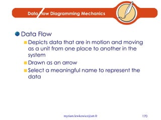 Data Flow Diagramming Mechanics Data Flow Depicts data that are in motion and moving as a unit from one place to another in the system Drawn as an arrow Select a meaningful name to represent the data 