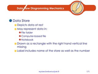 Data Flow Diagramming Mechanics Data Store Depicts data at rest May represent data in: File folder Computer-based file Notebook Drawn as a rectangle with the right hand vertical line missing Label includes name of the store as well as the number 