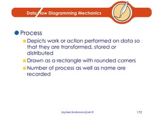 Data Flow Diagramming Mechanics Process Depicts work or action performed on data so that they are transformed, stored or distributed Drawn as a rectangle with rounded corners Number of process as well as name are recorded 