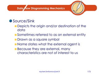 Data Flow Diagramming Mechanics Source/Sink Depicts the origin and/or destination of the data Sometimes referred to as an external entity Drawn as a square symbol Name states what the external agent is Because they are external, many characteristics are not of interest to us 